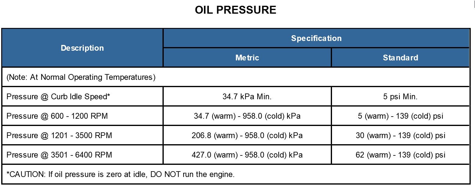 2014  oil pressure specs? | Jeep Garage - Jeep Forum