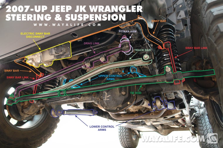 Death shake in Jeep Wrangler 2013 | Jeep Garage - Jeep Forum